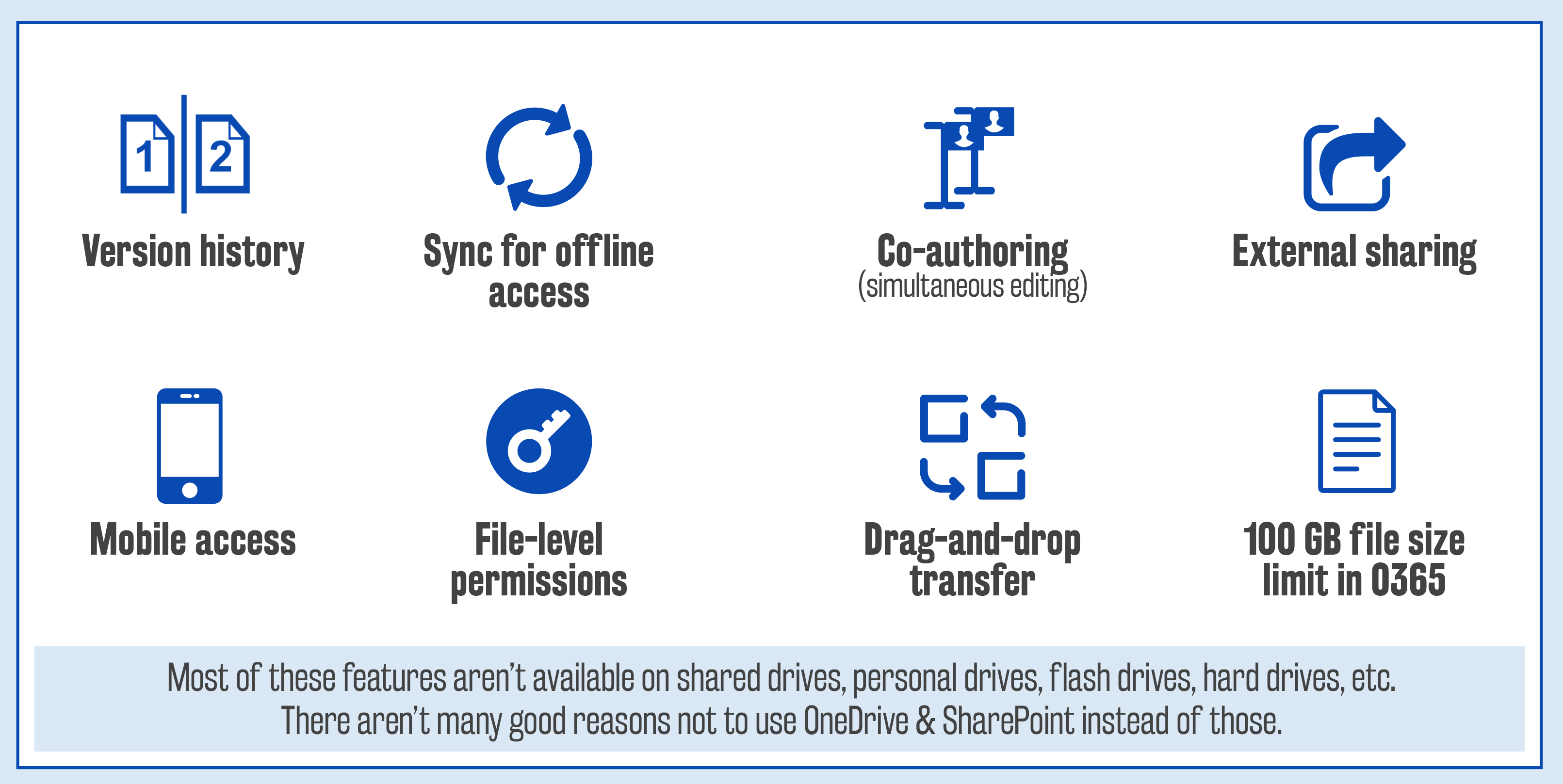 How do sharepoint and onedrive work together ockmfk